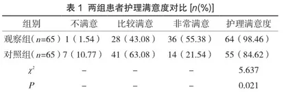 舒适护理对心内科住院患者改善情绪和心理障碍的效果研究