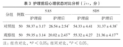 压力性损伤链式管理联合心理干预对老年糖尿病患者康复及负面情绪影响3