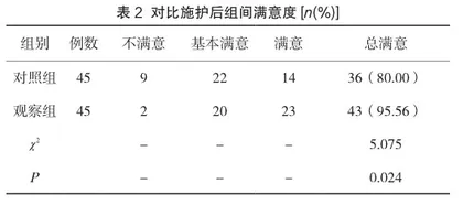 老年股骨颈骨折护理中系统化护理模式的应用效果及满意度分析