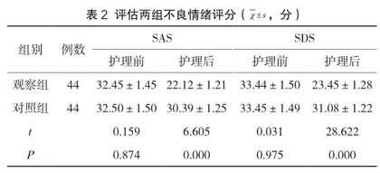 全面护理干预在高血压脑出血患者术后的应用效果2