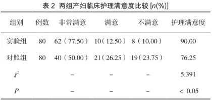 试论妇幼保健中母乳喂养护理方法及临床效果评估2