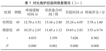老年股骨颈骨折护理中系统化护理模式的应用效果及满意度分析1