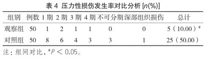 压力性损伤链式管理联合心理干预对老年糖尿病患者康复及负面情绪影响4