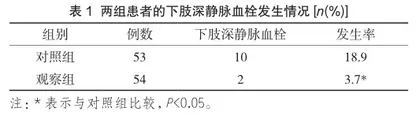 骨科术后下肢深静脉血栓的护理分析及预防对策