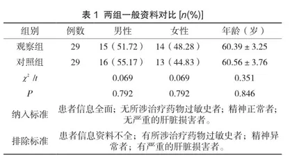 氯吡格雷联合阿托伐他汀钙治疗脑梗死的临床效果分析