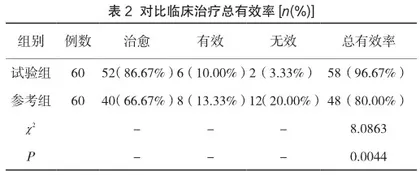 酮康唑联合克霉唑栓对老年念球菌性阴道炎的治疗效果分析2