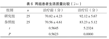 经脐单孔腹腔镜手术治疗良性卵巢肿瘤患者的临床效果及对卵巢功能的影响
