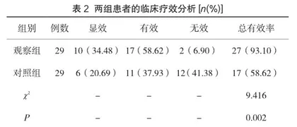 氯吡格雷联合阿托伐他汀钙治疗脑梗死的临床效果分析1