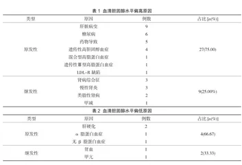 探讨血液生化检验时发生血清胆固醇异常的主要原因及处理对策