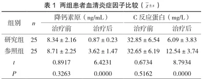 经脐单孔腹腔镜手术治疗良性卵巢肿瘤患者的临床效果及对卵巢功能的影响1