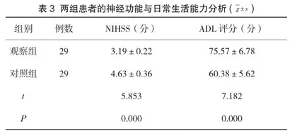 氯吡格雷联合阿托伐他汀钙治疗脑梗死的临床效果分析2