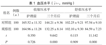 老年高血压患者的门诊护理干预对其依从性的提高探讨