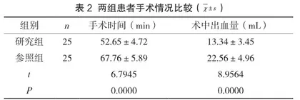 经脐单孔腹腔镜手术治疗良性卵巢肿瘤患者的临床效果及对卵巢功能的影响2