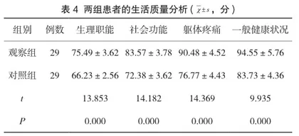 氯吡格雷联合阿托伐他汀钙治疗脑梗死的临床效果分析3