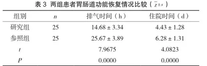 经脐单孔腹腔镜手术治疗良性卵巢肿瘤患者的临床效果及对卵巢功能的影响3