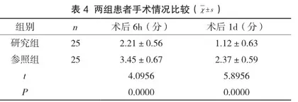 经脐单孔腹腔镜手术治疗良性卵巢肿瘤患者的临床效果及对卵巢功能的影响4