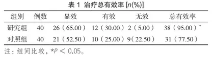 硝苯地平缓释片联合厄贝沙坦片对高血压病合并冠心病患者的疗效分析1