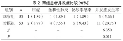 临床护理路径在ICU重症颅脑损伤患者护理中的应用研究2