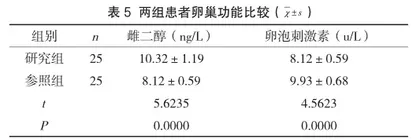 经脐单孔腹腔镜手术治疗良性卵巢肿瘤患者的临床效果及对卵巢功能的影响5
