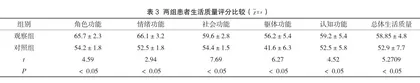 临床护理路径在ICU重症颅脑损伤患者护理中的应用研究3