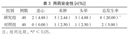 硝苯地平缓释片联合厄贝沙坦片对高血压病合并冠心病患者的疗效分析3