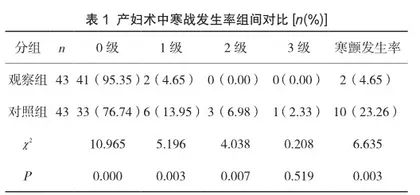手术室综合护理措施应用于剖宫产产妇术中寒颤预防价值观察