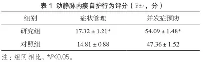 全程点式对接护理在血液透析动静脉内瘘护理中的应用效果