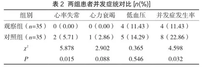 临床路径式护理干预与常规优质护理对急性冠脉综合征患者的效果分析2