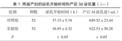 母乳喂养指导路径在产科护理管理中的效果分析
