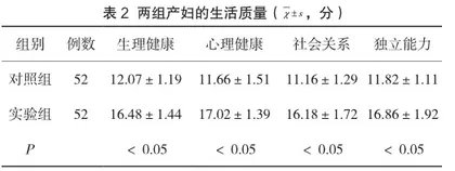 母乳喂养指导路径在产科护理管理中的效果分析2