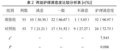 骨折围手术期无痛护理对手术疗效及患者满意度影响的效果观察2