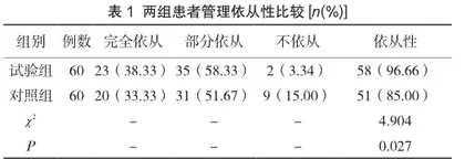 社区规范化管理对老年男性高血压患者血压变化控制情况的影响