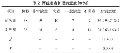 浅谈老年骨质疏松性骨折患者的营养干预与综合康复护理2