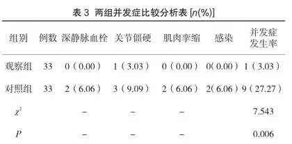 骨折围手术期无痛护理对手术疗效及患者满意度影响的效果观察3