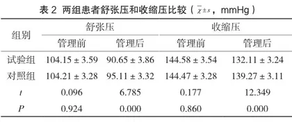 社区规范化管理对老年男性高血压患者血压变化控制情况的影响2