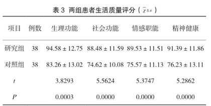 浅谈老年骨质疏松性骨折患者的营养干预与综合康复护理3