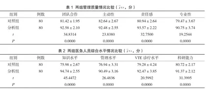 院内静脉血栓栓塞症防治管理体系的应用效果评估1