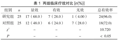 鼻内窥镜手术治疗慢性鼻窦炎的护理体会