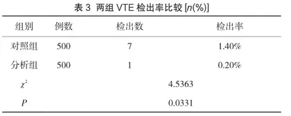 院内静脉血栓栓塞症防治管理体系的应用效果评估2