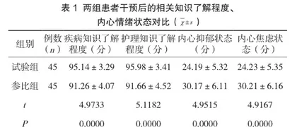 老年骨质疏松性髋部骨折护理中健康教育的实施效果评估