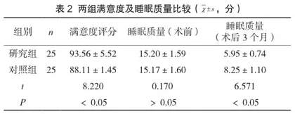 鼻内窥镜手术治疗慢性鼻窦炎的护理体会2