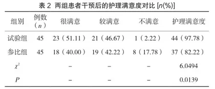老年骨质疏松性髋部骨折护理中健康教育的实施效果评估2