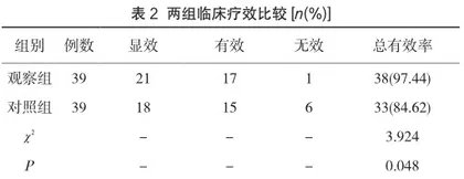 针药并用治疗盆腔炎性疾病后遗症慢性盆腔痛的临床效果分析1