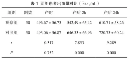 欣母沛联合宫腔填纱治疗前置胎盘剖宫产产后出血临床分析