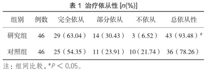 全面护理干预对丙型病毒性肝炎患者抗病毒治疗依从性及生活质量的影响