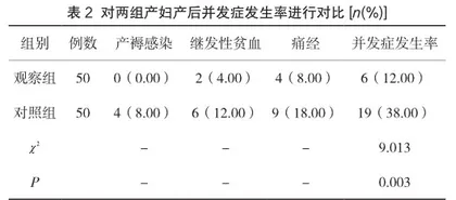 欣母沛联合宫腔填纱治疗前置胎盘剖宫产产后出血临床分析2