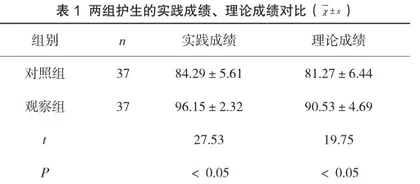 人文关怀服务在妇产科护理带教中的应用分析