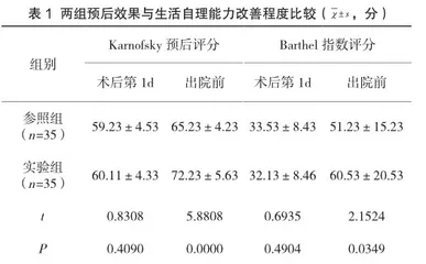 颅脑手术患者术后护理中预防性护理模式的实施效果