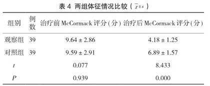 针药并用治疗盆腔炎性疾病后遗症慢性盆腔痛的临床效果分析3