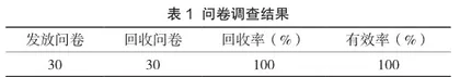 心外科病种护理质量评价指标体系的研究